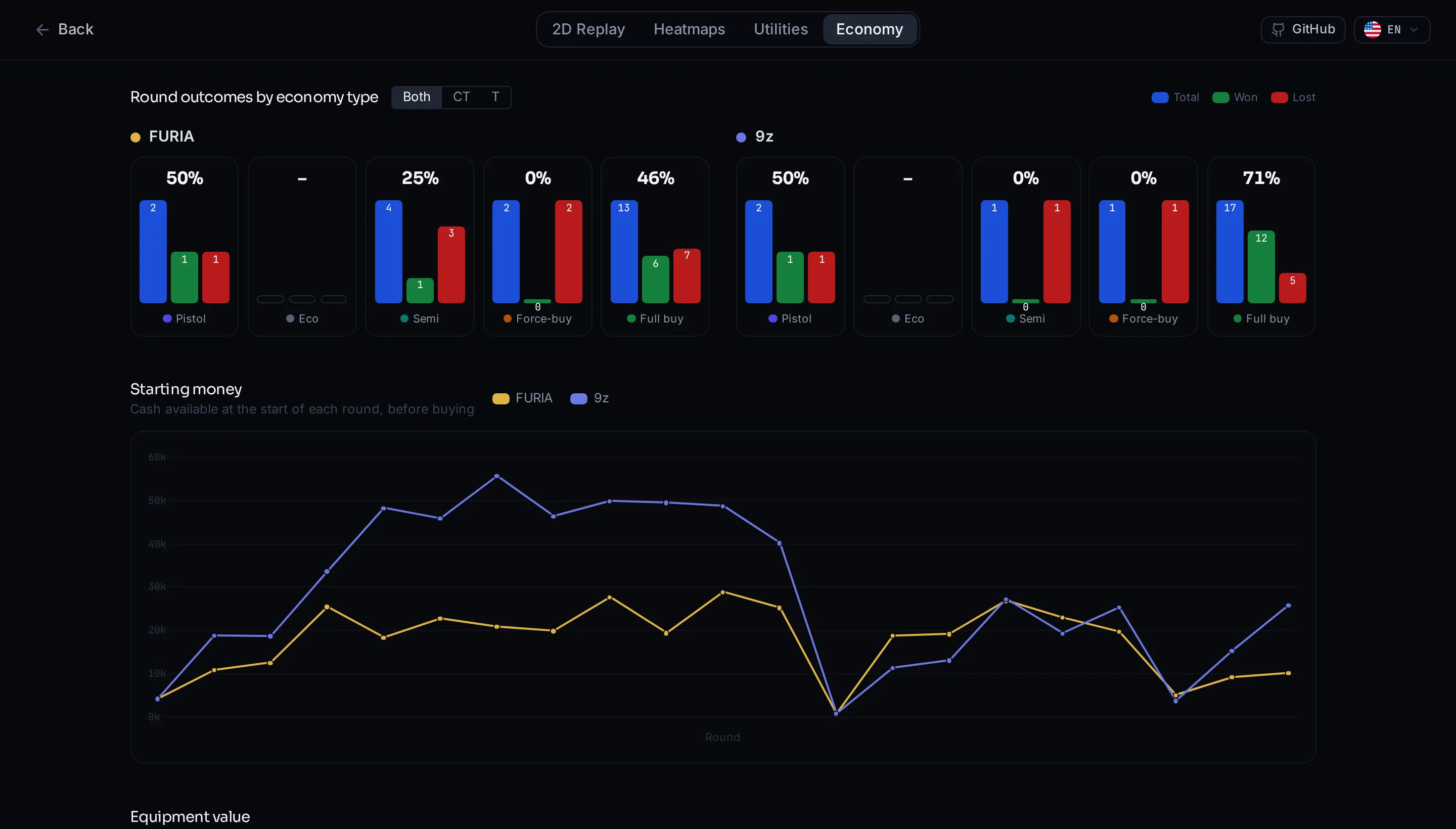 Economy breakdown comparing two teams by buy type, with a starting-money chart over the match