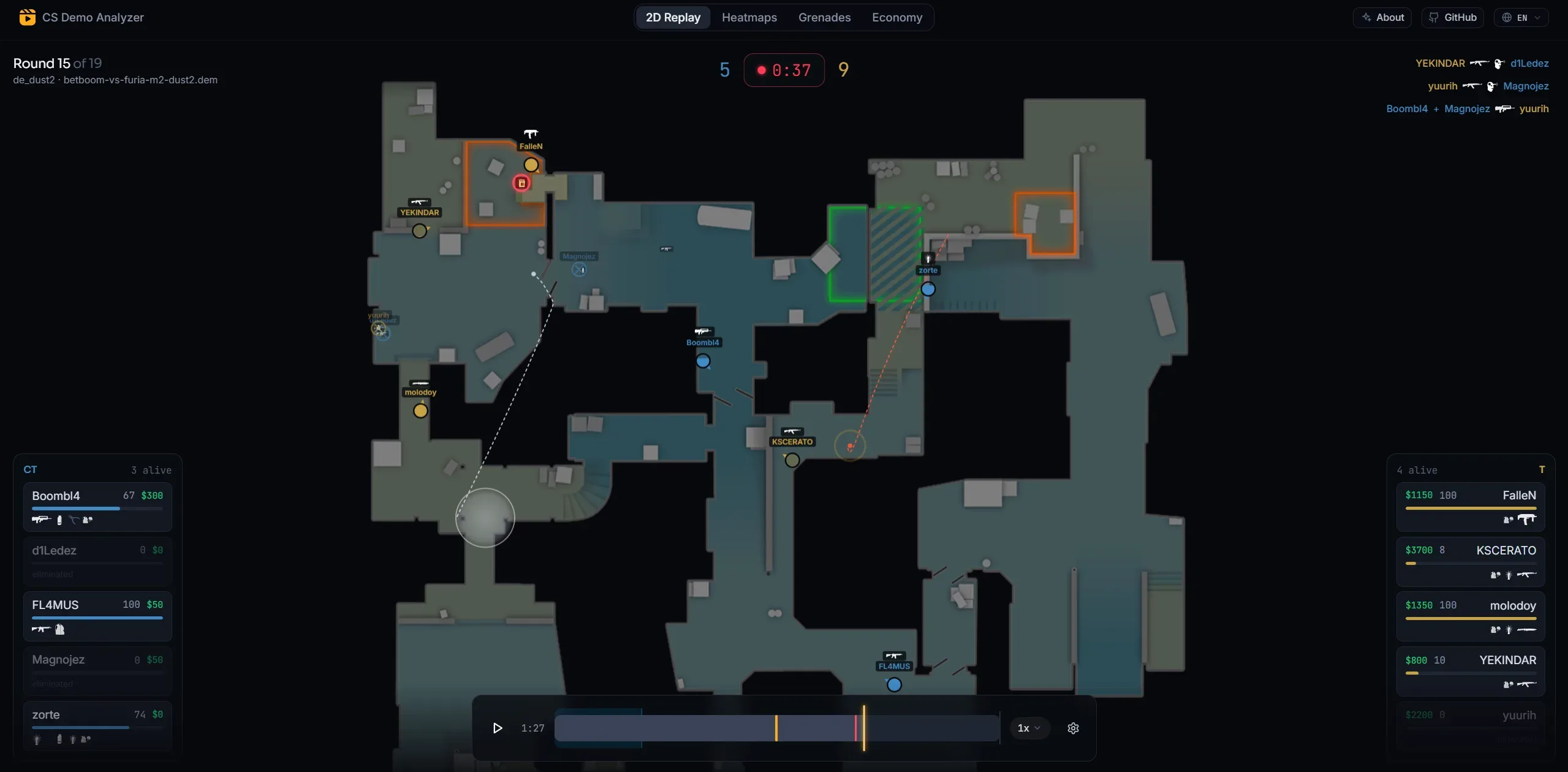 2D replay of a CS2 demo on de_dust2 with player positions, scoreboard, killfeed and timeline